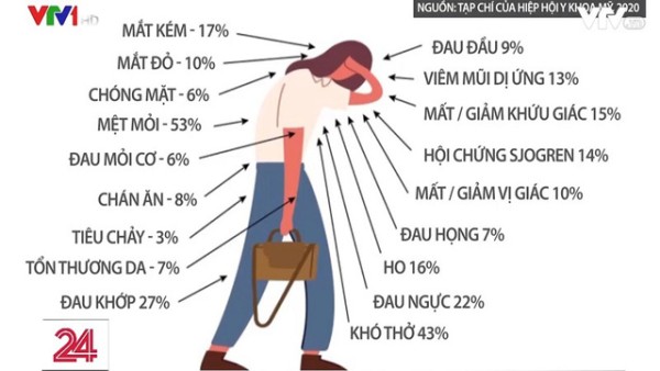 Hậu COVID-19 - Không nên chủ quan